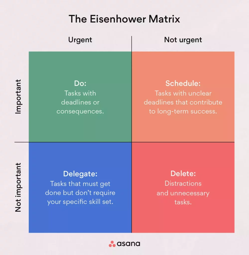 Use the Eisenhower Matrix