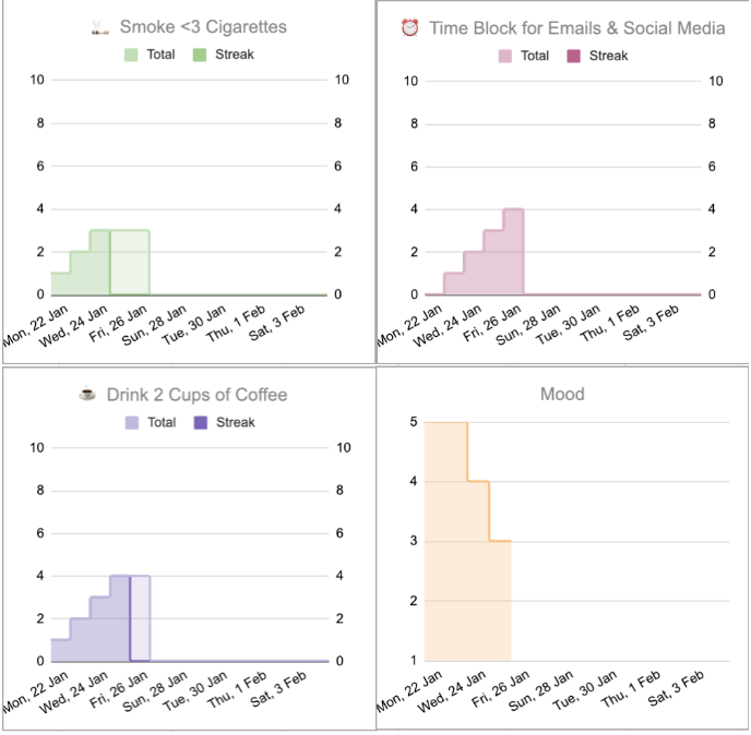 goalswon goal-setting app
