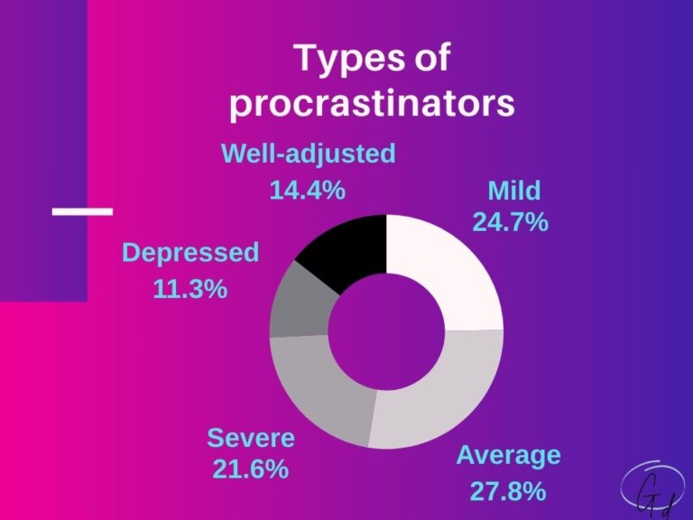 The Harsh Reality Behind Procrastination Statistics (2024)