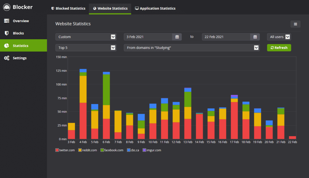 cold turkey statistics