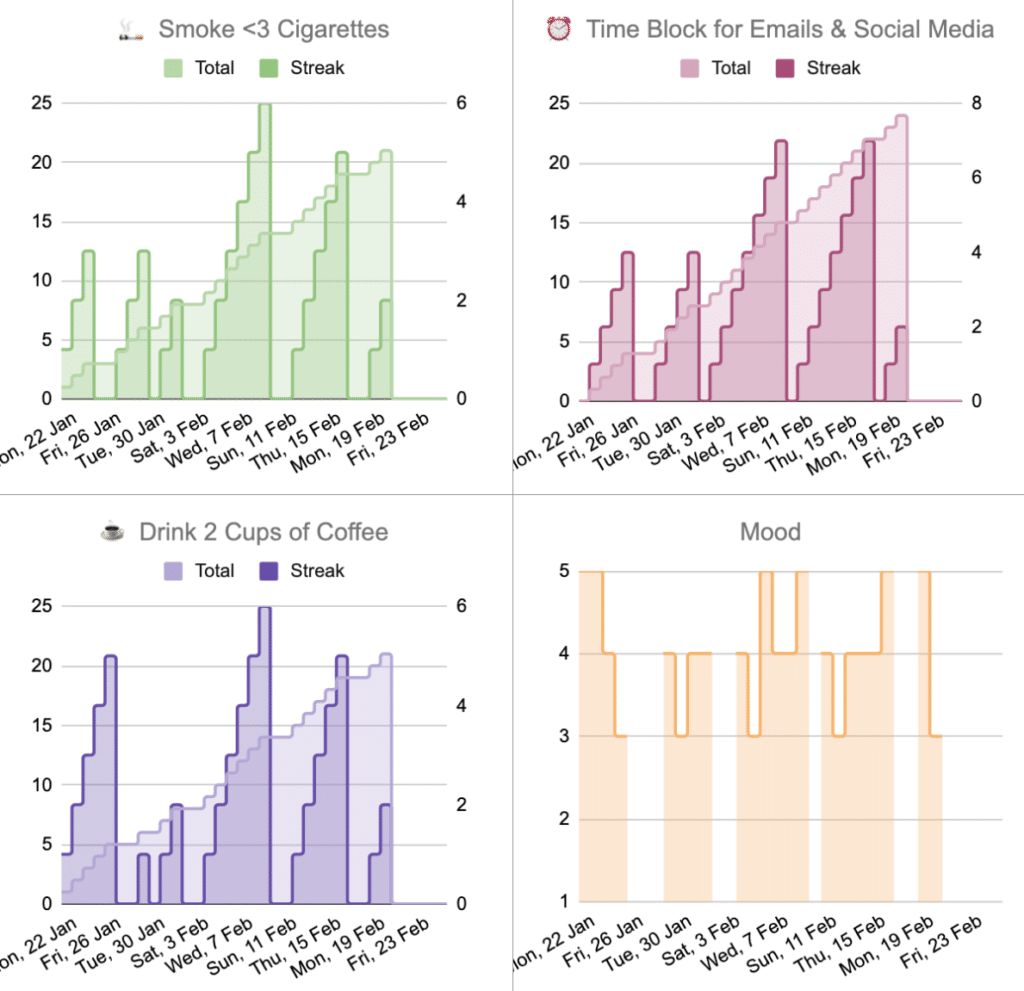 goalswon charts and milestones